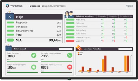 obsazen nebezpen sla|Modelo de SLA / ANS (não é apenas “nível de disponibilidade”)